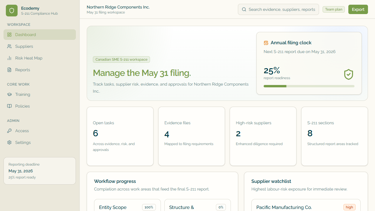 S-211 Compliance Hub dashboard preview showing reporting readiness, tasks, and supplier risk using sample data